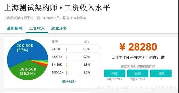 it行业什么岗位最吃香(it行业什么岗位最赚钱)