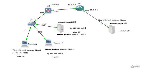 linux搭建web服务器(linux搭建web服务器网页)