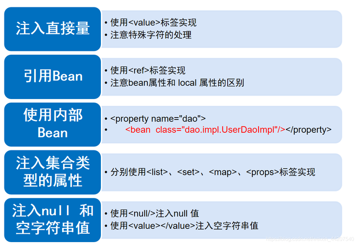 怎么和面试官讲ioc和aop(面试aop与ioc原理与应用场景)