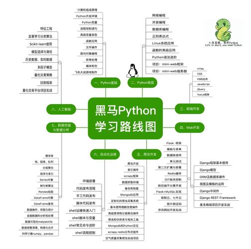 python可以用来干什么(python能干什么用)