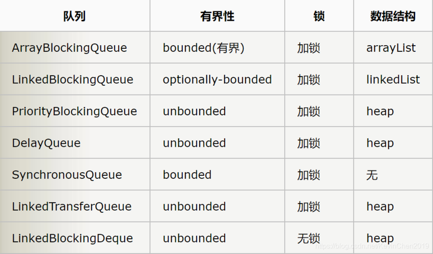 queue是什么意思中文(queueup是什么意思)
