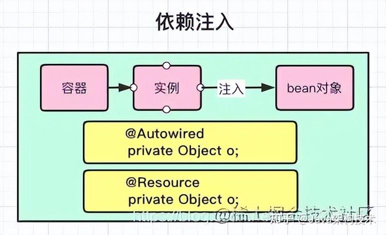 怎么和面试官讲ioc和aop(面试aop与ioc原理与应用场景)