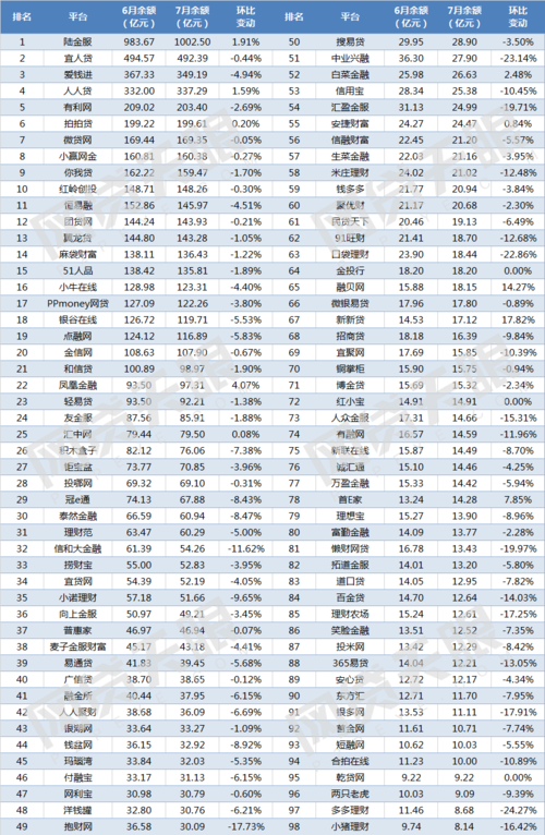 十大网贷平台排名(十大网贷平台排名榜)