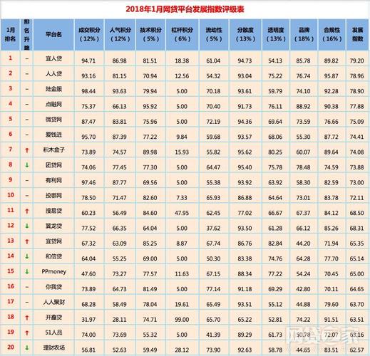 十大网贷平台排名(十大网贷平台排名榜)