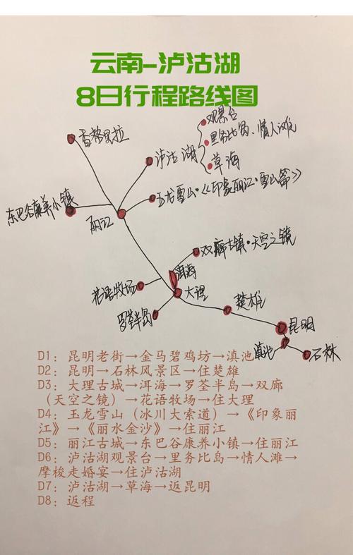 云南10日游最佳路线(云南五日游最佳路线)