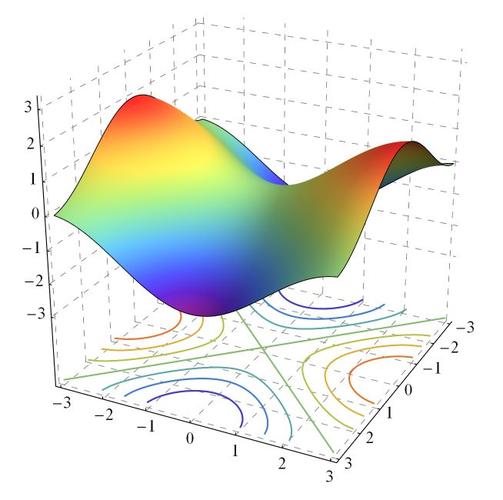 mathematica怎么画图(mathematica怎么画图并导出stl文件)