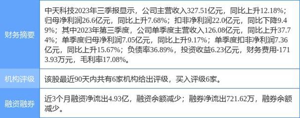 中天科技涨2.17(中天科技涨2.59%)