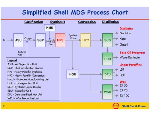 process是什么意思(process是什么意思中文翻译)