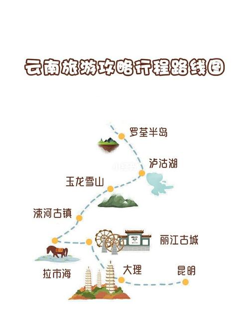 云南10日游最佳路线(云南五日游最佳路线)