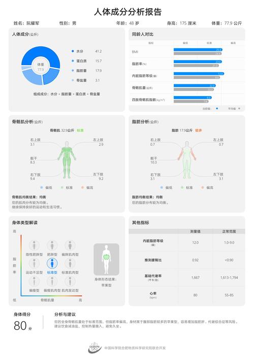 体重分析软件哪个好(体重数据软件)