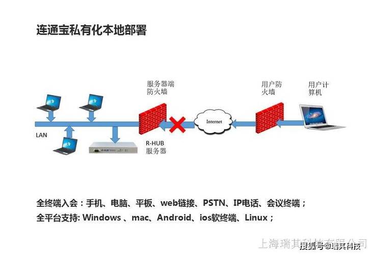 在线授课软件连通宝(连通宝手机版怎么用)