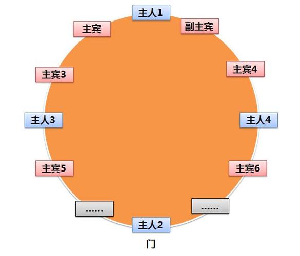 四方桌座次礼仪大全(山东餐桌礼仪座位安排)