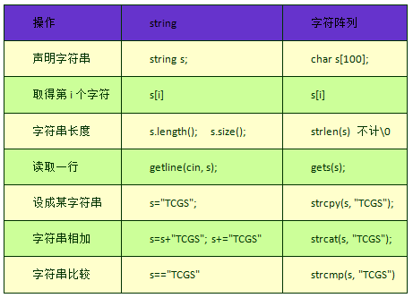 c中string是什么意思(c中string的用法)