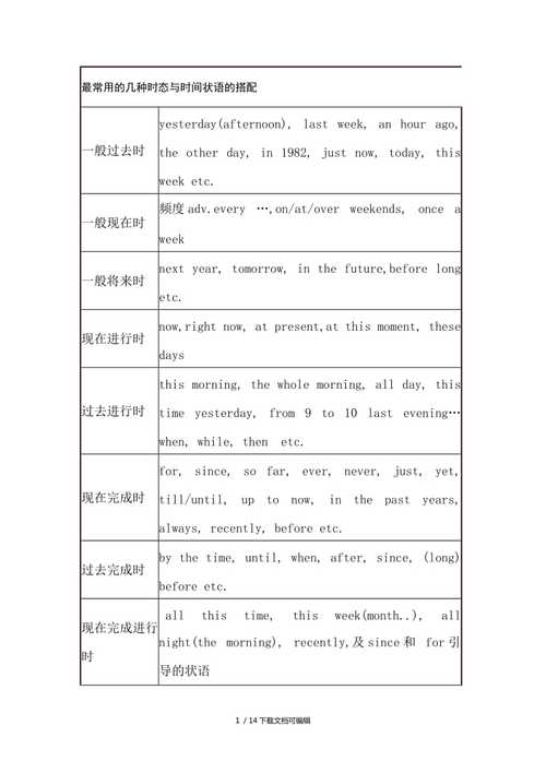 during用什么时态(during时间状语一般跟什么时态)