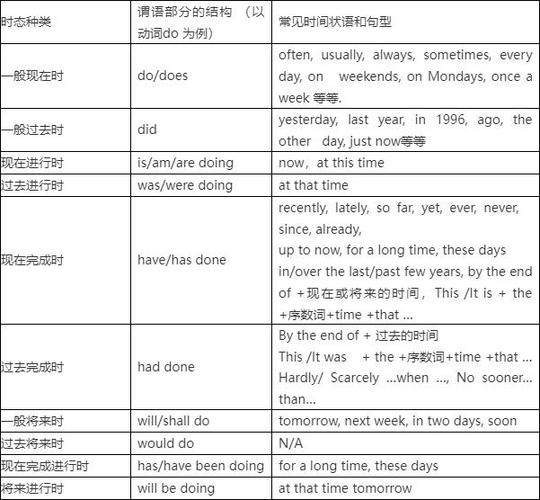 during用什么时态(during时间状语一般跟什么时态)
