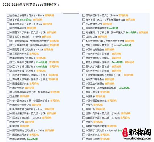 cscd是什么意思(cscd期刊是什么级别)