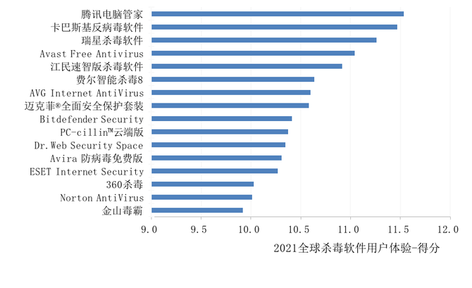 2014杀毒软件测试报告(杀毒软件 测试报告)
