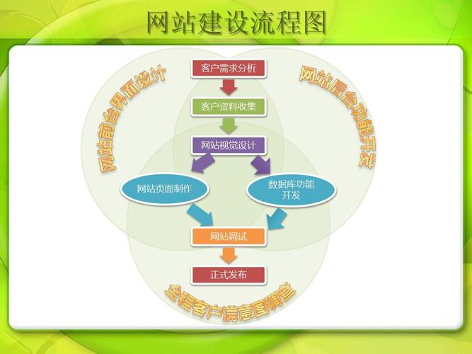 制作网站的基本步骤(制作网站的基本步骤有哪些)