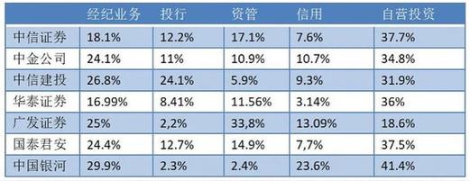 中投证券排名(中投证券排名全国第几)