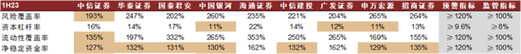 中投证券排名(中投证券排名全国第几)