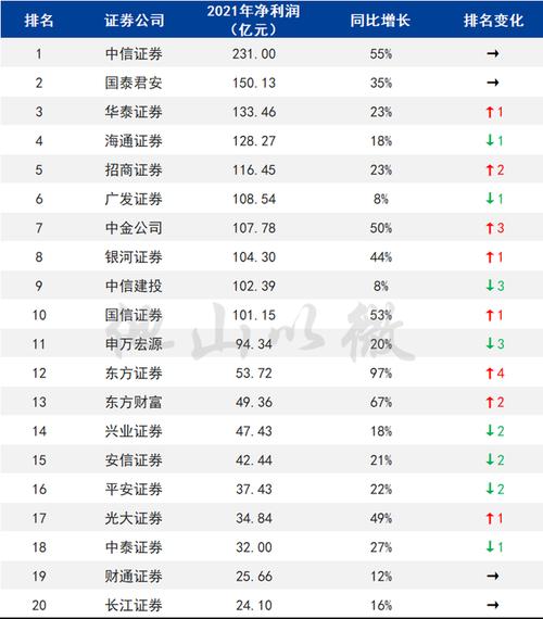 中投证券排名(中投证券排名全国第几)