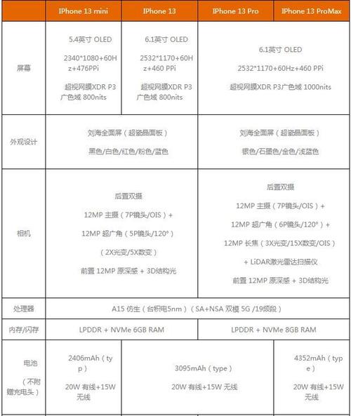 中关村在线手机频道(中关村参数配置对比)