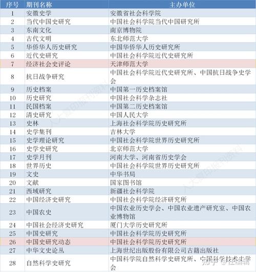 cssci期刊都有哪些(cssci期刊目录2021)