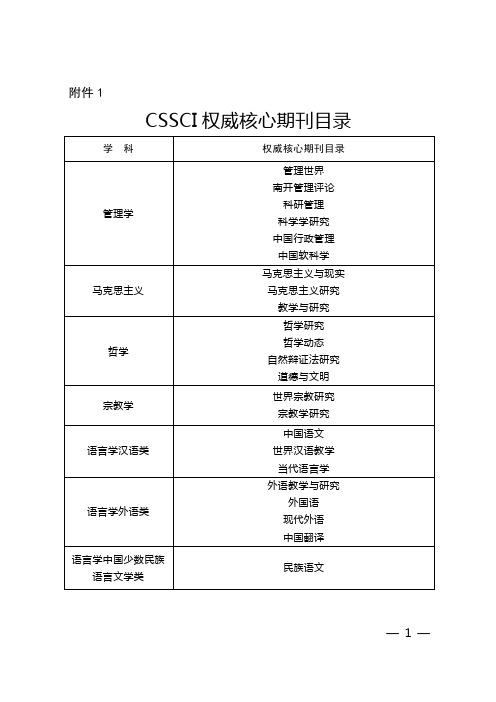 cssci期刊都有哪些(cssci期刊目录2021)