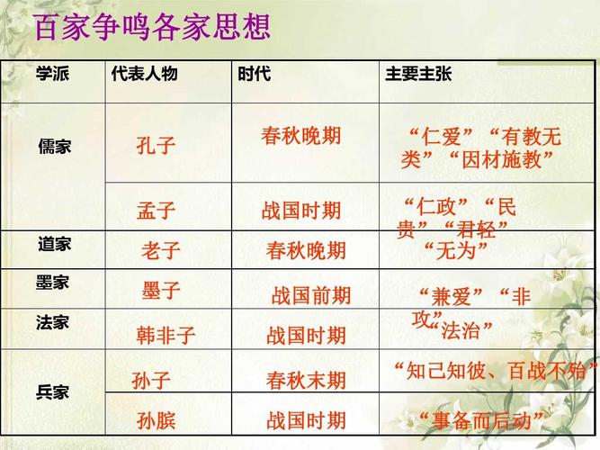 韩非是什么时期什么家代表人物(韩非子和荀子的思想有什么区别)