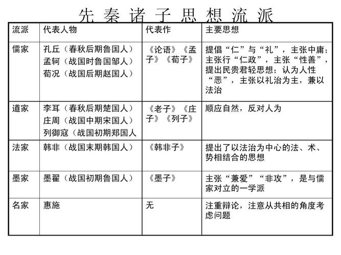 韩非是什么时期什么家代表人物(韩非子和荀子的思想有什么区别)