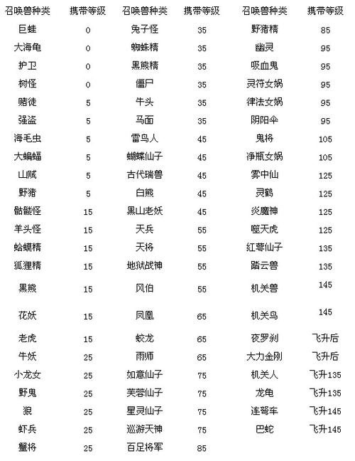 梦幻宝宝名字大全霸气(梦幻宝宝名字大全唯美)