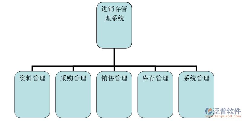 免费进销存管理系统(有没有免费的进销存系统)