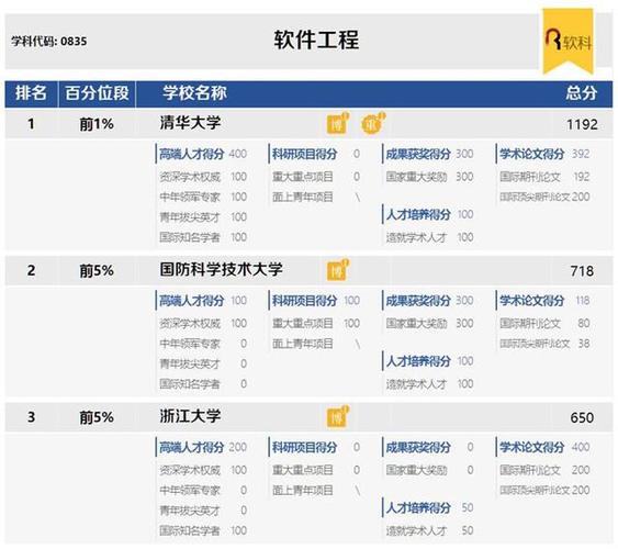 870软件工程考什么区别(887软件工程考什么)