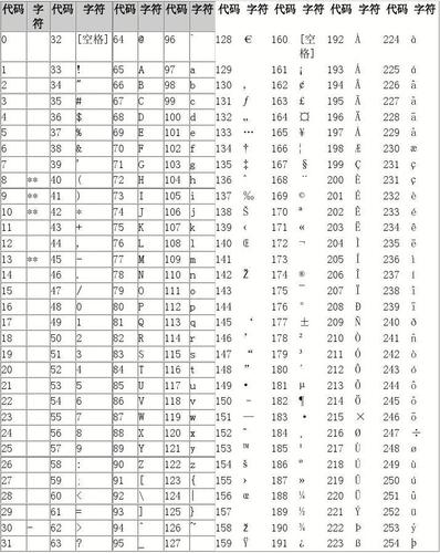 ascii码是什么(a的ascii码是什么)