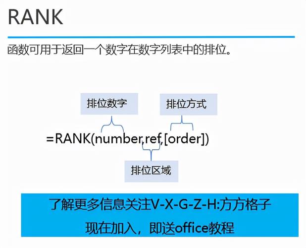 rank函数的使用方法(rank函数的使用方法公式)