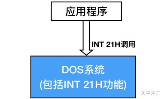 int是什么意思(boring是什么意思)