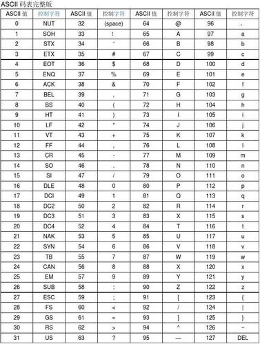 ascii码是什么(a的ascii码是什么)