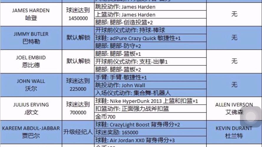 nba2k技巧教学大全手机(nba2k20mt卡片进化)