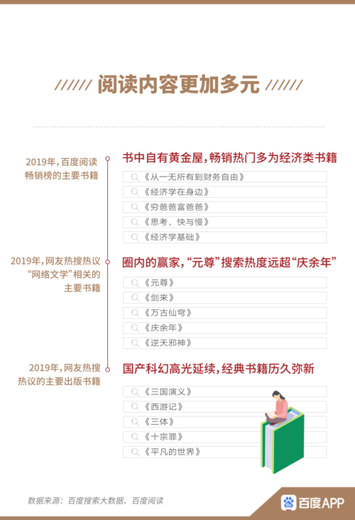 可以免费阅读大量书籍的网站(免费读书网址)