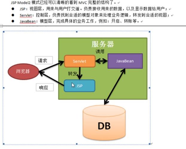 mvc模式是什么意思(mvc模式简介)