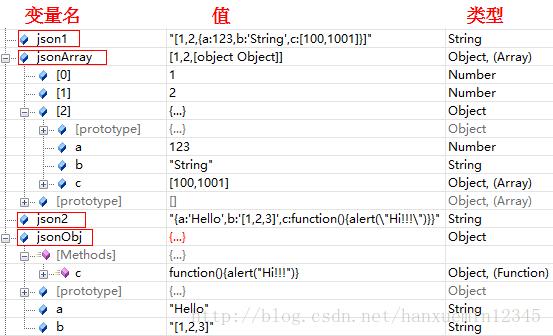 json数据长什么样(json类型的数据)