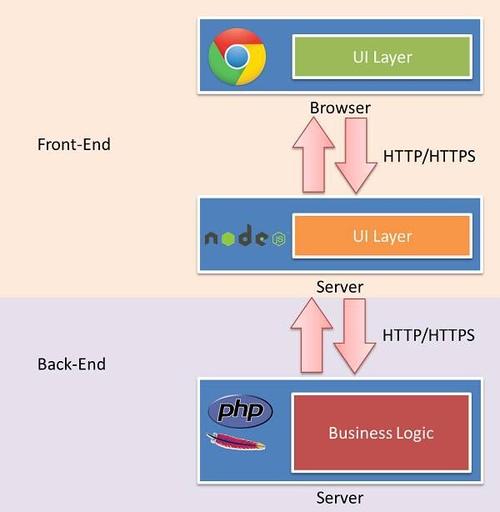 php和js的区别(php和js的区别和联系)