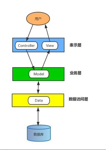mvc模式是什么意思(mvc模式简介)
