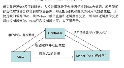 mvc模式是什么意思(mvc模式简介)