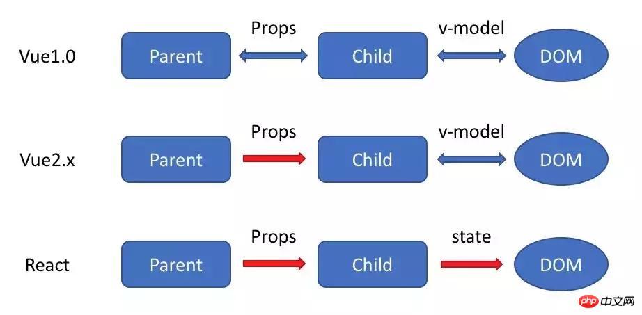 php和js的区别(php和js的区别和联系)