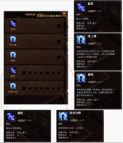 斗战神火罗加点2020(斗战神59罗刹pk加点)