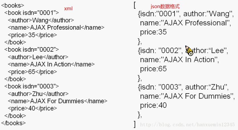 json数据长什么样(json类型的数据)
