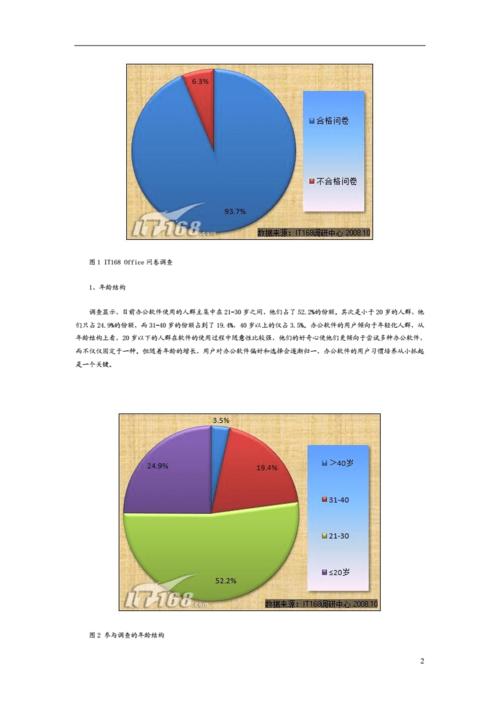 office办公软件调研分析报告(office办公软件调研分析报告总结)