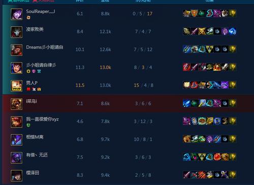 lol改完名会清空战绩吗(天火传说末日圣使是干嘛的)
