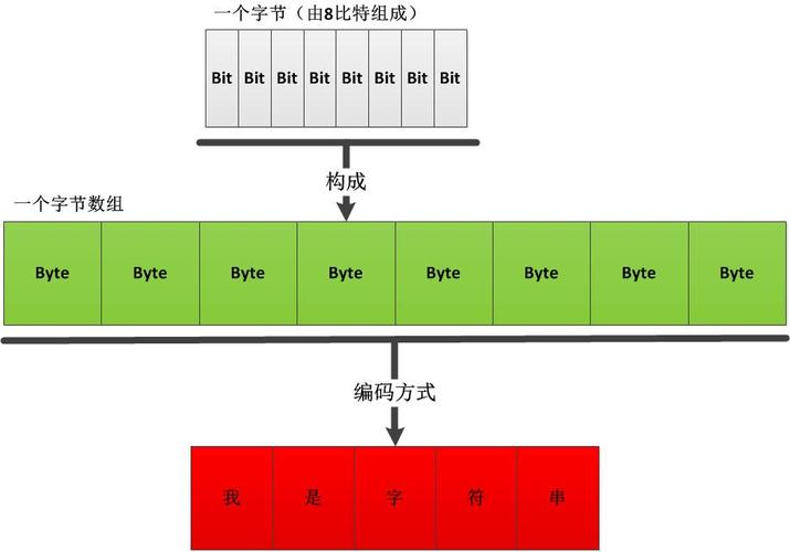 字符串转数组的方法(字符串转换成字符串数组)